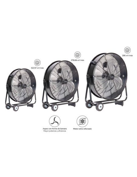 Ventilador industrial de suelo con 3 aspas